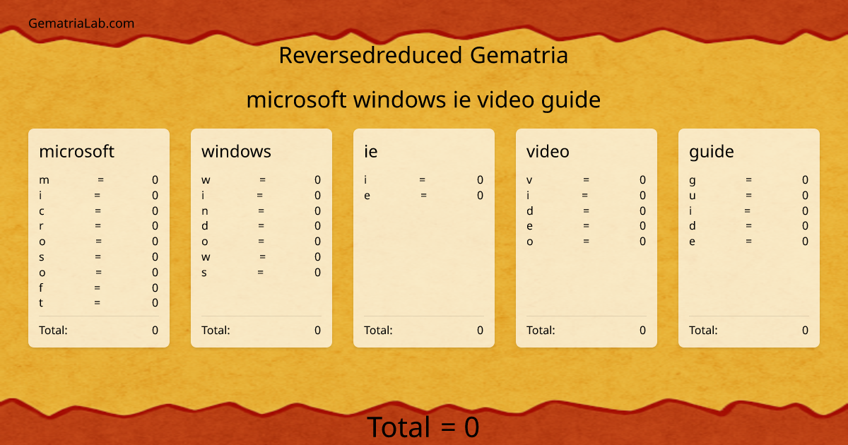 microsoft windows ie video guide in reversedreduced Gematria